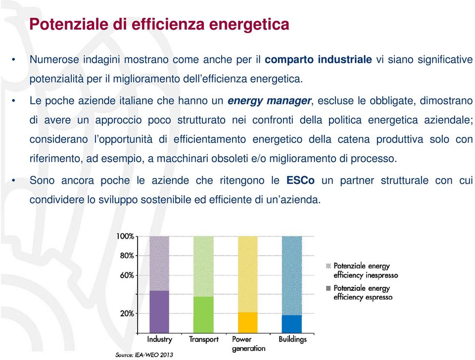 Le poche aziende italiane che hanno un energy manager, escluse le obbligate, dimostrano di avere un approccio poco strutturato nei confronti della politica energetica