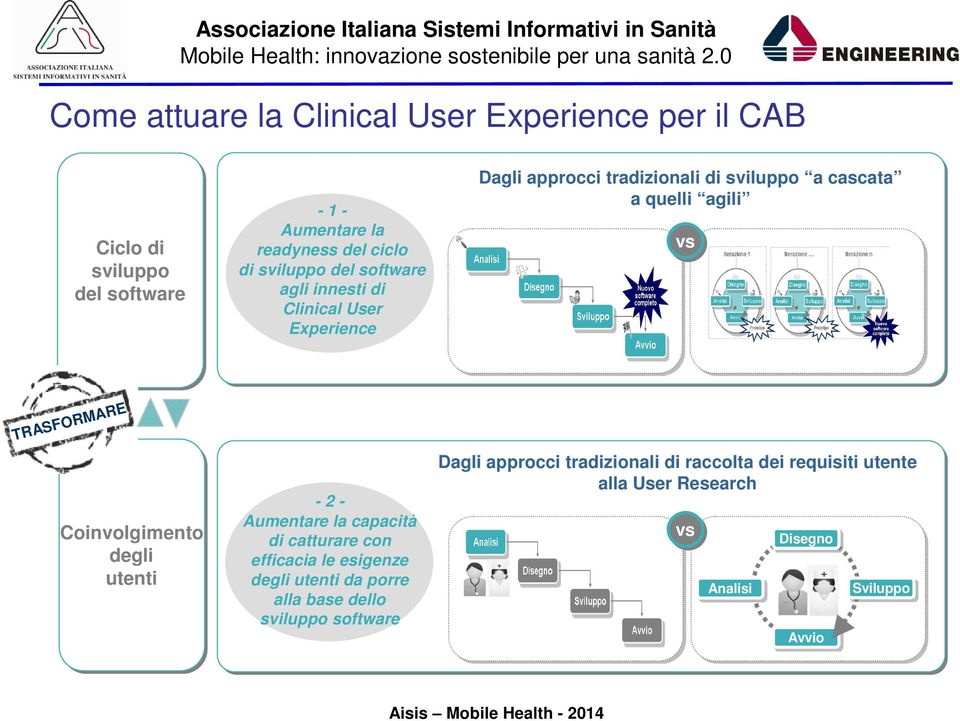 agili vs TRASFORMARE Coinvolgimento degli utenti - 2 - Aumentare la capacità catturare con efficacia le