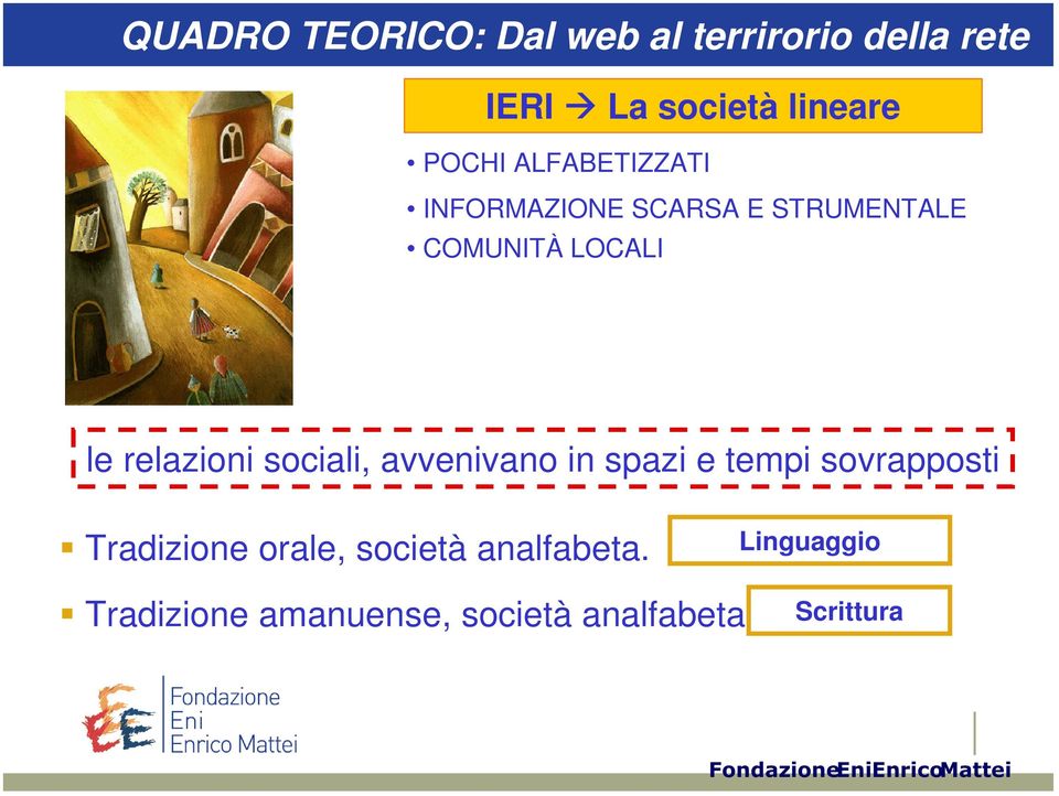 relazioni sociali, avvenivano in spazi e tempi sovrapposti ƒ Tradizione