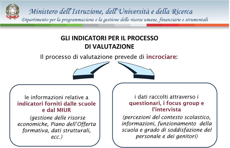 formativa, dati strutturali, ecc.