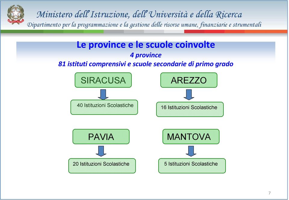 AREZZO 40 Istituzioni Scolastiche 16 Istituzioni Scolastiche