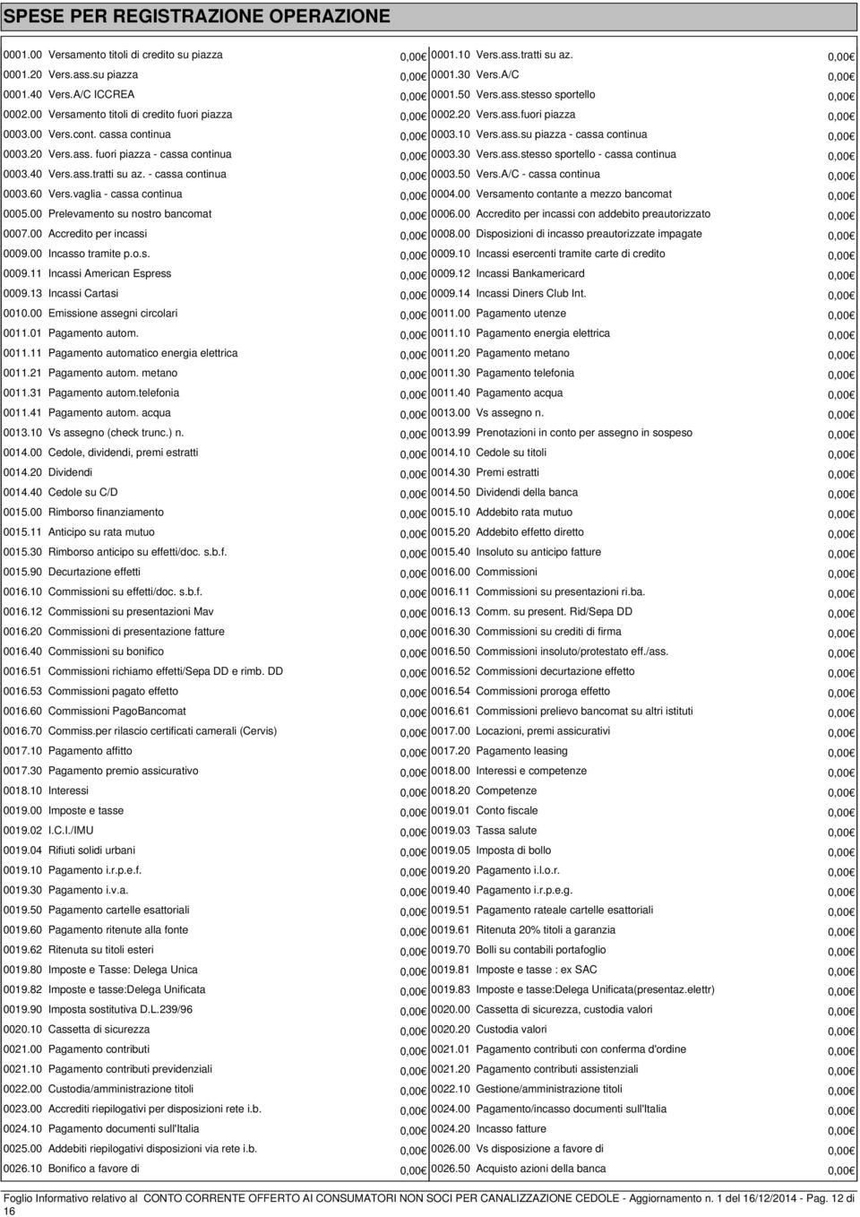 ass.su piazza - cassa continua 0,00 0003.20 Vers.ass. fuori piazza - cassa continua 0,00 0003.30 Vers.ass.stesso sportello - cassa continua 0,00 0003.40 Vers.ass.tratti su az.
