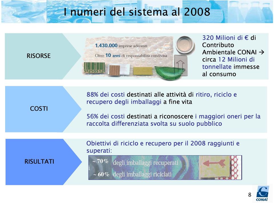 degli imballaggi a fine vita 56% dei costi destinati a riconoscere i maggiori oneri per la raccolta