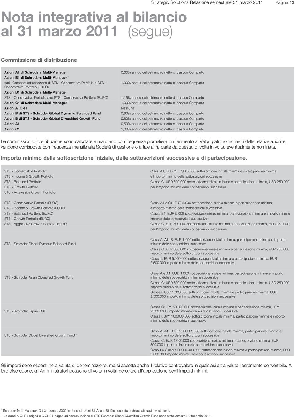 - Conservative Portfolio (O) Azioni C1 di Schroders Multi-Manager Azioni A, C e I Azioni B di STS - Schroder Global Dynamic Balanced Fund Azioni B di STS - Schroder Global Diversified Growth Fund