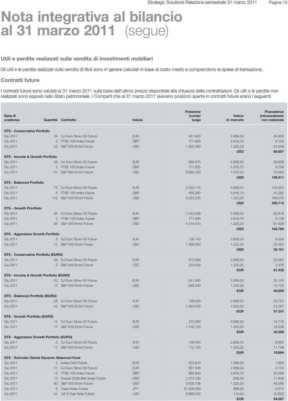 Contratti future I contratti future sono valutati al 31 marzo 2011 sulla base dell'ultimo prezzo disponibile alla chiusura delle contratt.