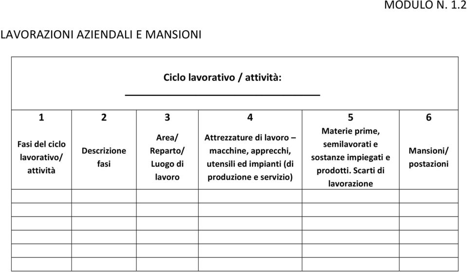 / attività: 1 2 3 4 5 6 Materie prime, Area/ lavoro semilavorati e Descrizione Reparto/