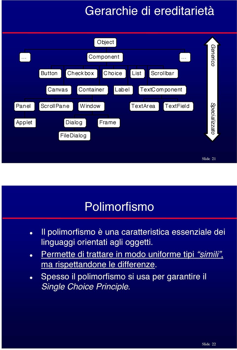Polimorfismo! Il polimorfismo è una caratteristica essenziale dei linguaggi orientati agli oggetti.