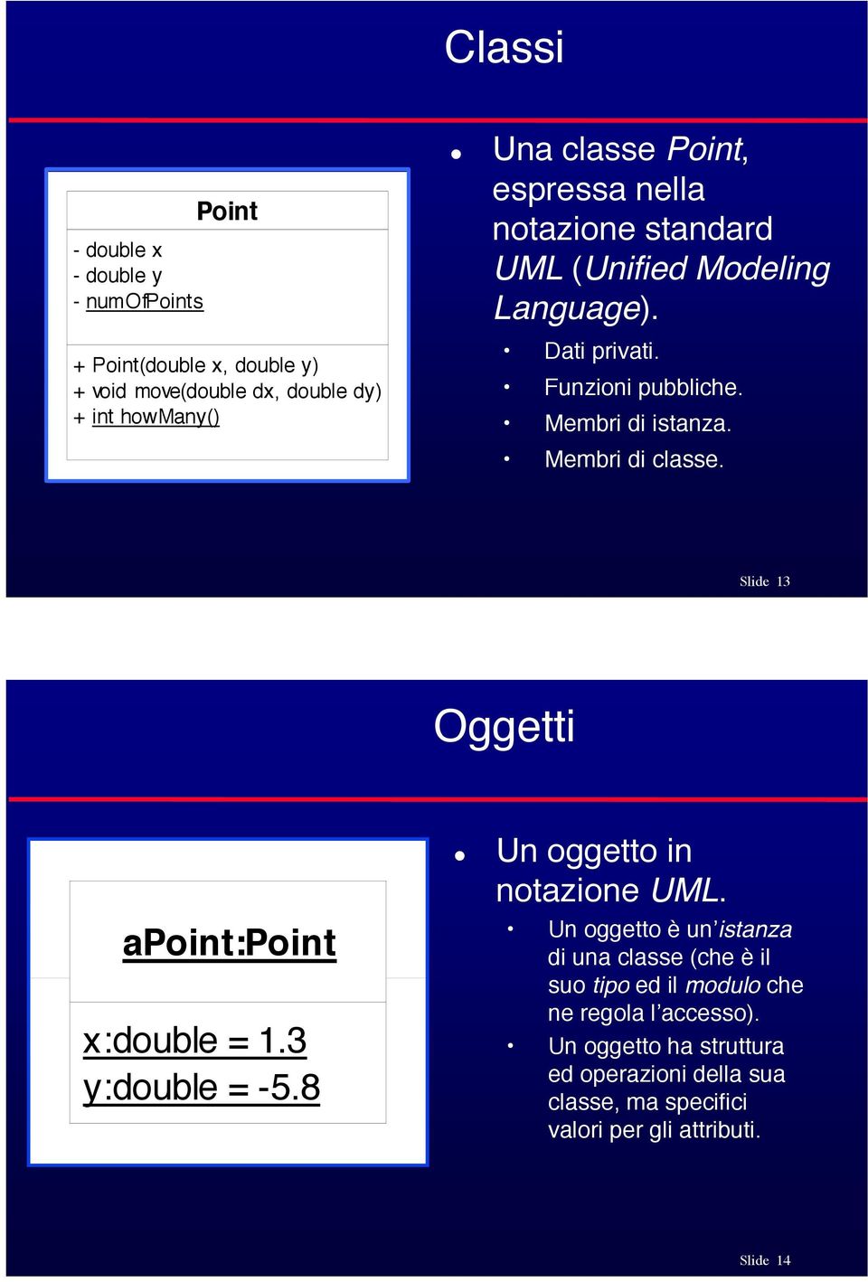 Membri di classe. Slide 13 Oggetti apoint:point x:double = 1.3 y:double = -5.8! Un oggetto in notazione UML.