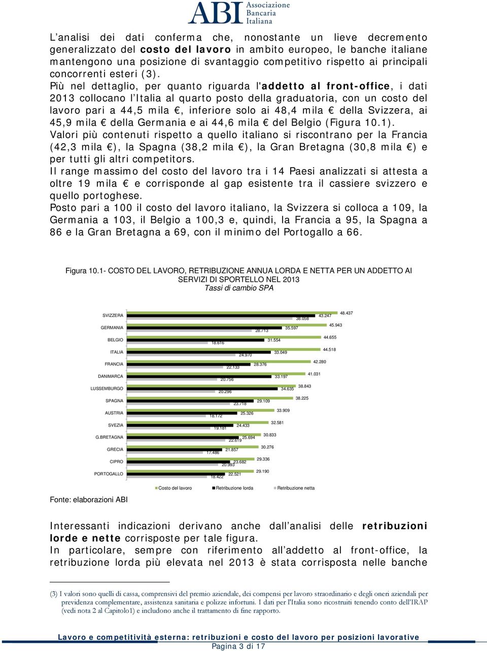 Più nel dettaglio, per quanto riguarda l'addetto al front-office, i dati 2013 collocano l Italia al quarto posto della graduatoria, con un costo del lavoro pari a 44,5 mila, inferiore solo ai 48,4