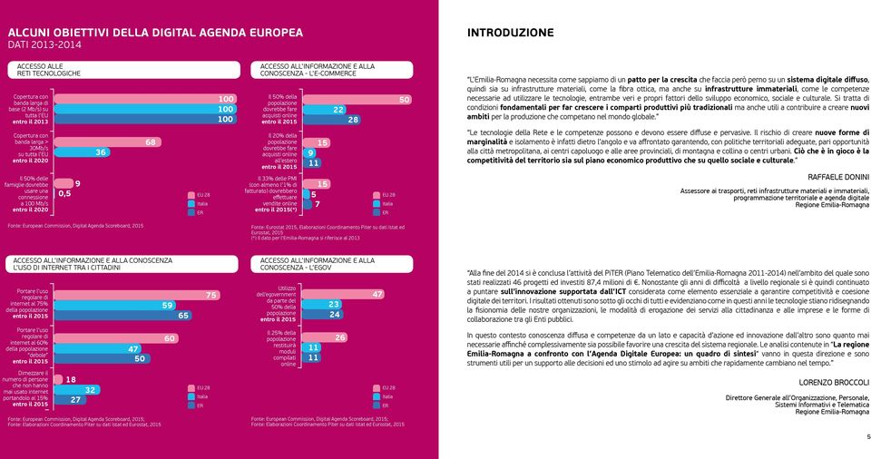 della popolazione dovrebbe fare acquisti online entro il 2015 Il 20% della popolazione dovrebbe fare acquisti online all estero entro il 2015 Il 33% delle PMI (con almeno l 1% di fatturato)