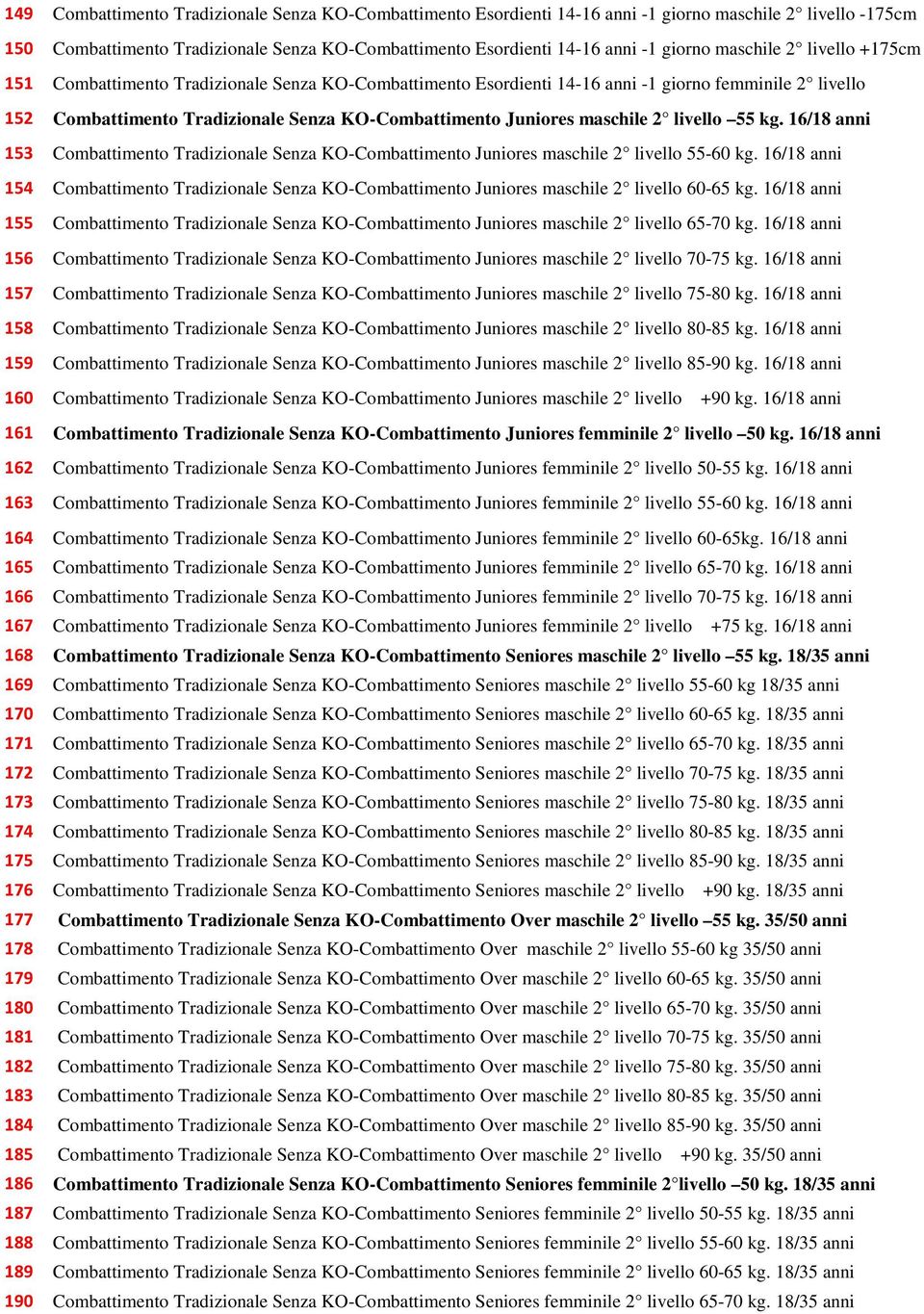 maschile 2 livello 55 kg. 16/18 anni 153 Combattimento Tradizionale Senza KO-Combattimento Juniores maschile 2 livello 55-60 kg.