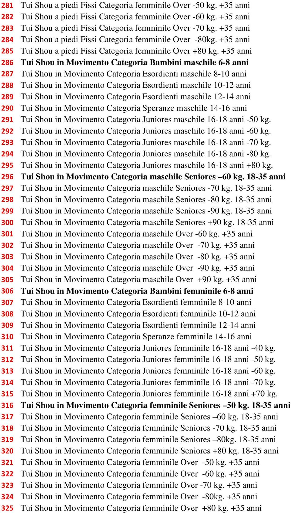 +35 anni 286 Tui Shou in Movimento Categoria Bambini maschile 6-8 anni 287 Tui Shou in Movimento Categoria Esordienti maschile 8-10 anni 288 Tui Shou in Movimento Categoria Esordienti maschile 10-12