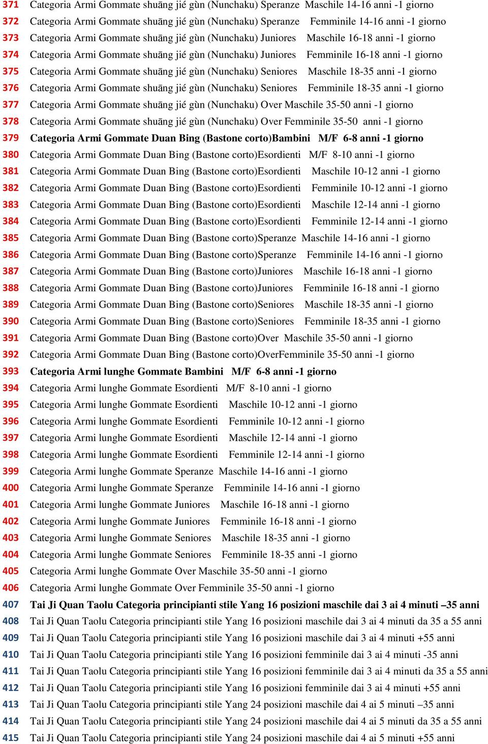 shuāng jié gùn (Nunchaku) Seniores Maschile 18-35 anni -1 giorno 376 Categoria Armi Gommate shuāng jié gùn (Nunchaku) Seniores Femminile 18-35 anni -1 giorno 377 Categoria Armi Gommate shuāng jié gùn