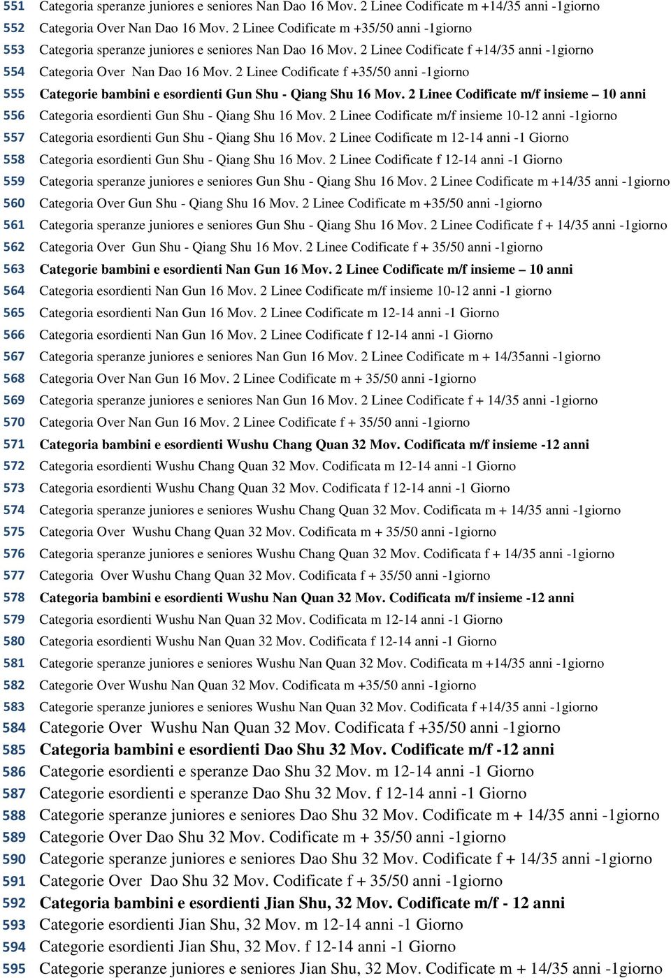 2 Linee Codificate f +35/50 anni -1giorno 555 Categorie bambini e esordienti Gun Shu - Qiang Shu 16 Mov. 2 Linee Codificate m/f insieme 10 anni 556 Categoria esordienti Gun Shu - Qiang Shu 16 Mov.