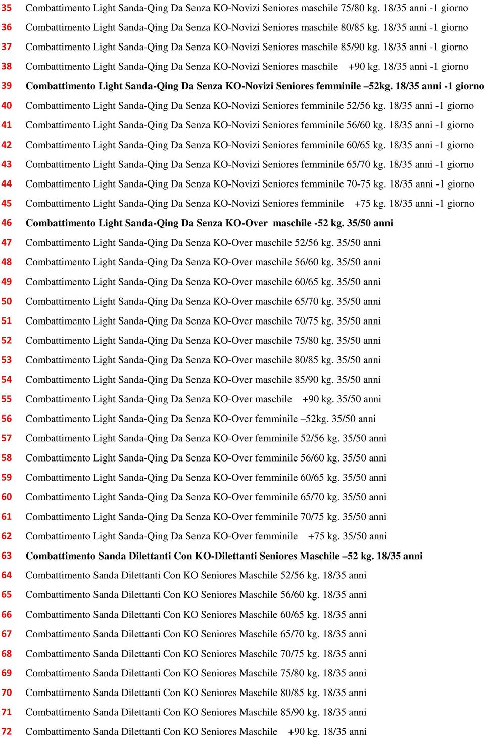 18/35 anni -1 giorno 38 Combattimento Light Sanda-Qing Da Senza KO-Novizi Seniores maschile +90 kg. 18/35 anni -1 giorno 39 Combattimento Light Sanda-Qing Da Senza KO-Novizi Seniores femminile 52kg.