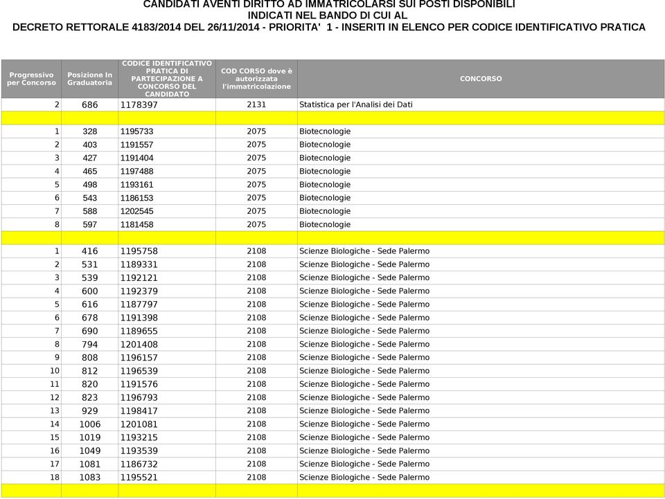 Biologiche - Sede Palermo 3 539 1192121 2108 Scienze Biologiche - Sede Palermo 4 600 1192379 2108 Scienze Biologiche - Sede Palermo 5 616 1187797 2108 Scienze Biologiche - Sede Palermo 6 678 1191398