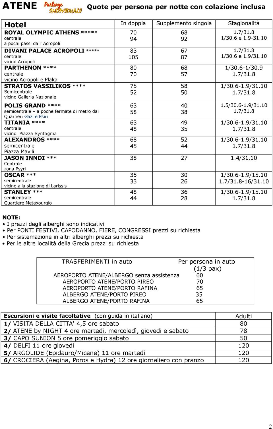 poche fermate di metro dai Quartieri Gazi e Psiri TITANIA **** centrale vicino Piazza Syntagma ALEXANDROS **** semicentrale Piazza Mavili JASON INNDI *** Centrale zona Psyri OSCAR *** semicentrale