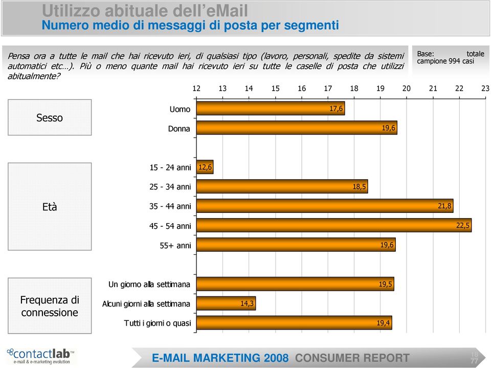 Più o meno quante mail hai ricevuto ieri su tutte le caselle di posta che utilizzi abitualmente?