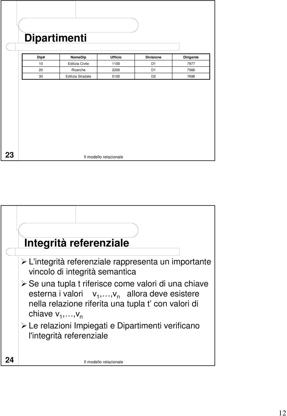 Se una tupla t riferisce come valori di una chiave esterna i valori v 1,,v n allora deve esistere nella relazione