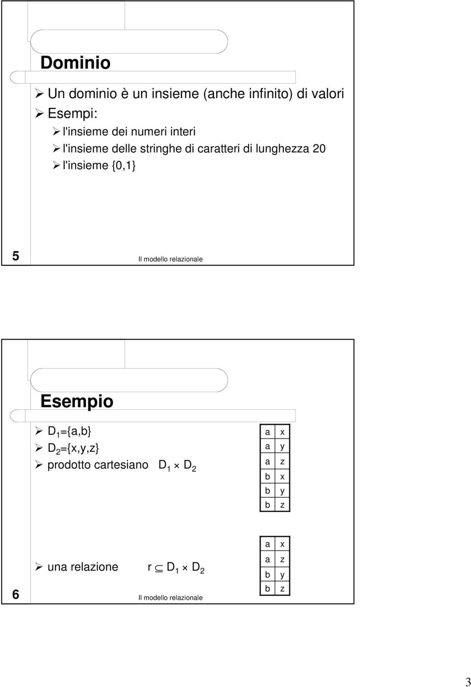 lunghezza l'insieme {0,1} 5 Esempio D 1 ={a,b} D 2 ={x,y,z} prodotto