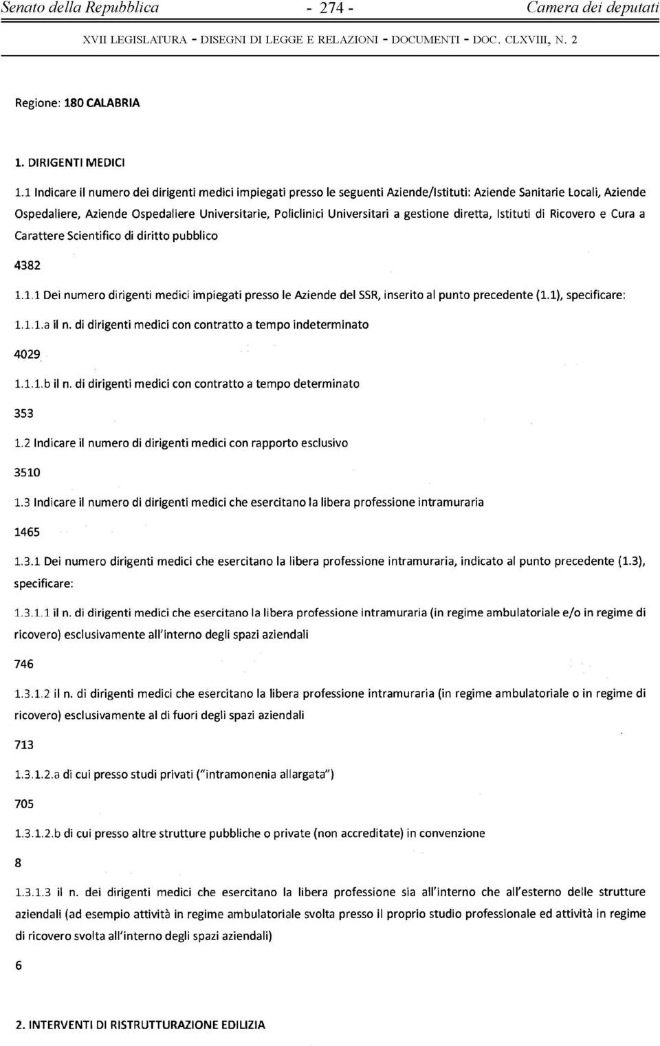 gestione diretta, Istituti di Ricovero e Cura a Carattere Scientifico di diritto pubblico 4382 1.1.1 Dei numero dirigenti medici impiegati presso le Aziende del SSR, inserito al punto precedente (1.