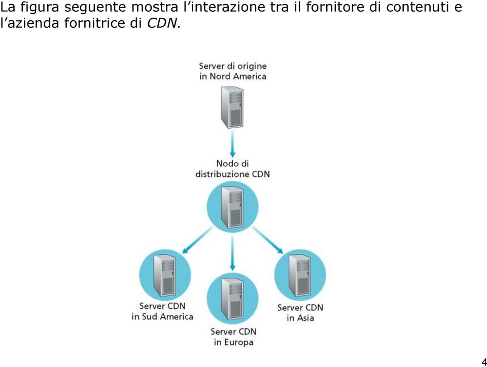 fornitore di contenuti e