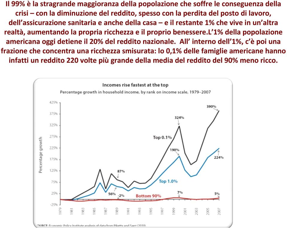 proprio benessere.l 1% della popolazione americana oggi detiene il 20% del reddito nazionale.