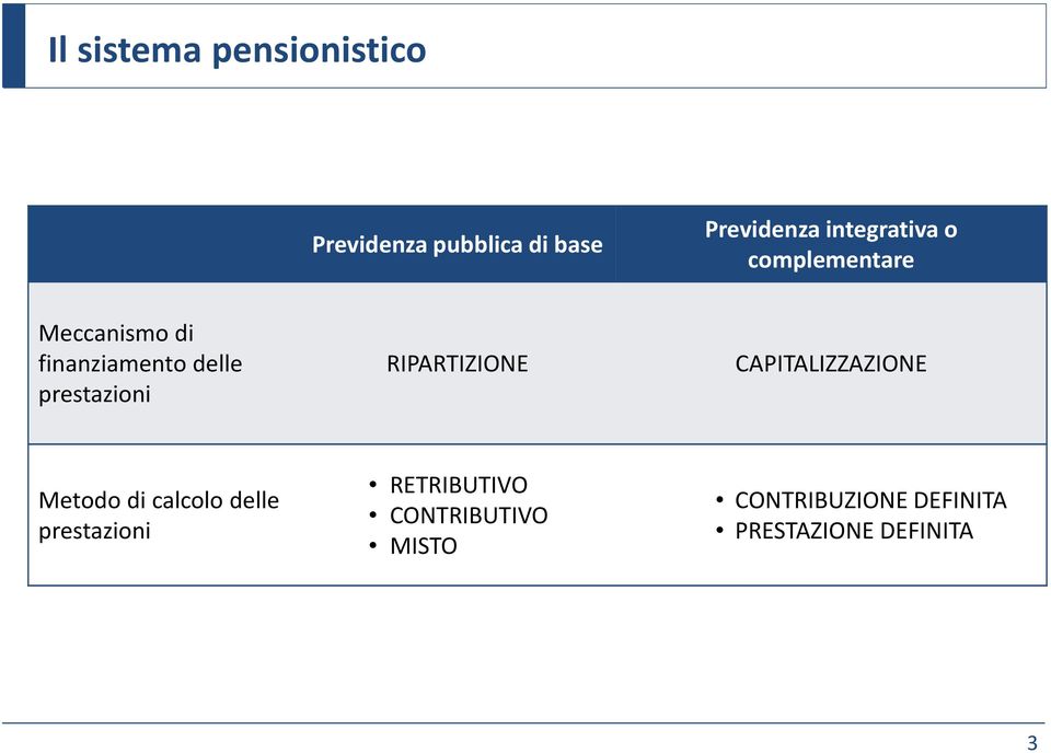 prestazioni RIPARTIZIONE CAPITALIZZAZIONE Metodo di calcolo delle