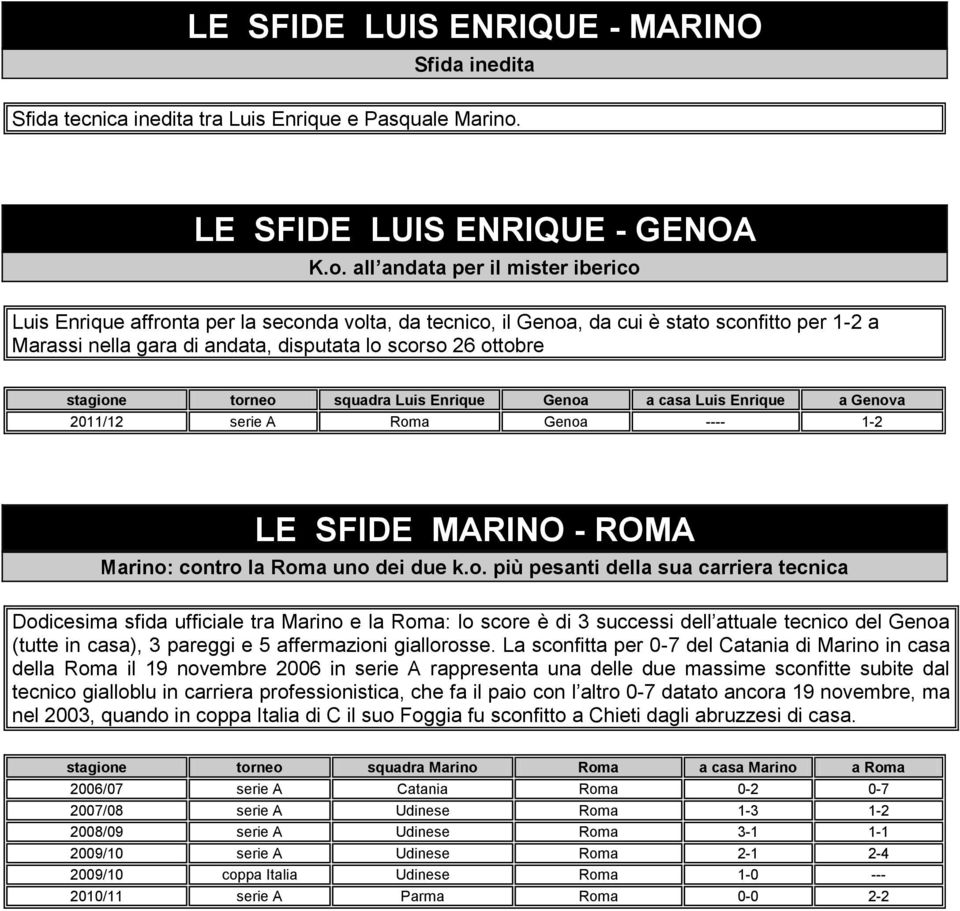 all andata per il mister iberico Luis Enrique affronta per la seconda volta, da tecnico, il Genoa, da cui è stato sconfitto per -2 a Marassi nella gara di andata, disputata lo scorso 26 ottobre