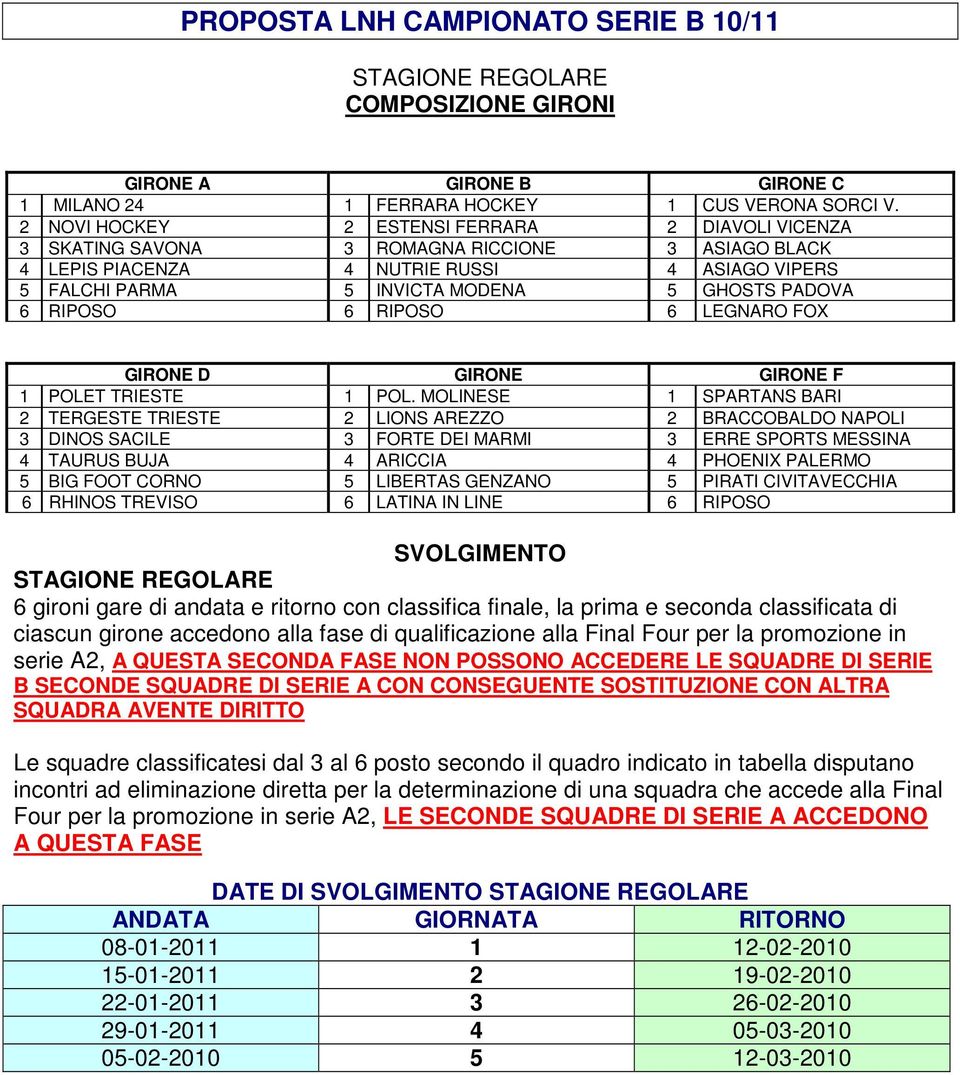 RIPOSO 6 RIPOSO 6 LEGNARO FOX GIRONE D GIRONE GIRONE F 1 POLET TRIESTE 1 POL.