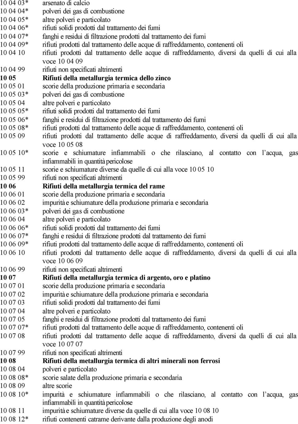 raffreddamento, diversi da quelli di cui alla voce 10 04 09 10 04 99 rifiuti non specificati altrimenti 10 05 Rifiuti della metallurgia termica dello zinco 10 05 01 scorie della produzione primaria e