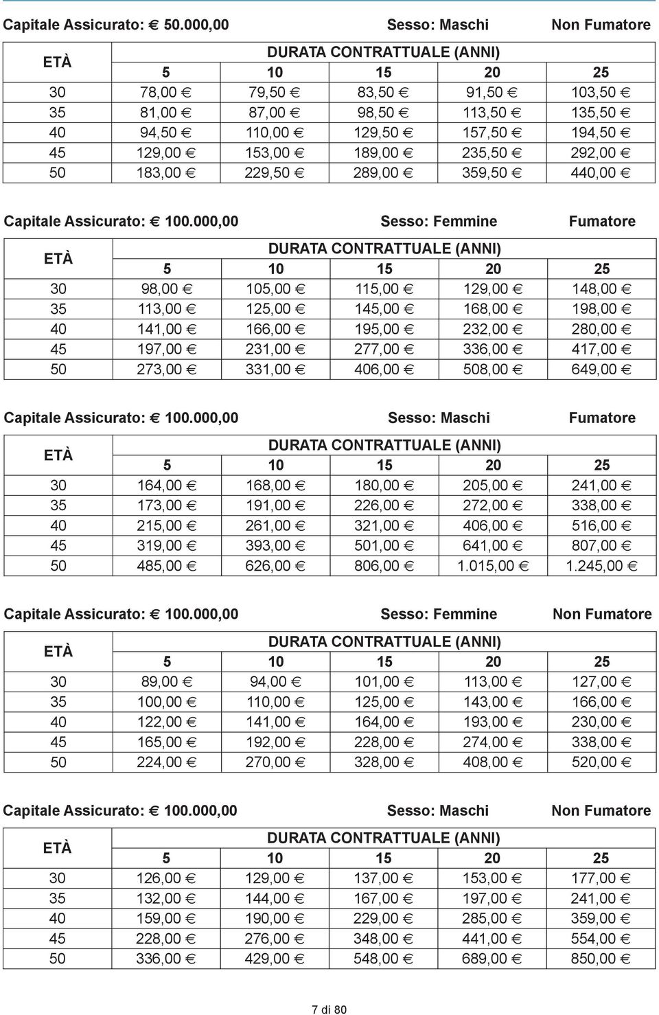 153,00 189,00 235,50 292,00 50 183,00 229,50 289,00 359,50 440,00 Capitale assicurato: 100.