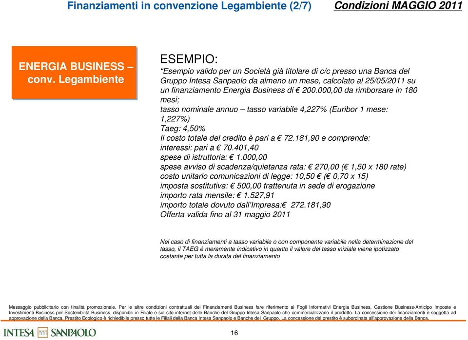 200.000,00 da rimborsare in 180 mesi; tasso nominale annuo tasso variabile 4,227% (Euribor 1 mese: 1,227%) Taeg: 4,50% Il costo totale del credito è pari a 72.181,90 e comprende: interessi: pari a 70.