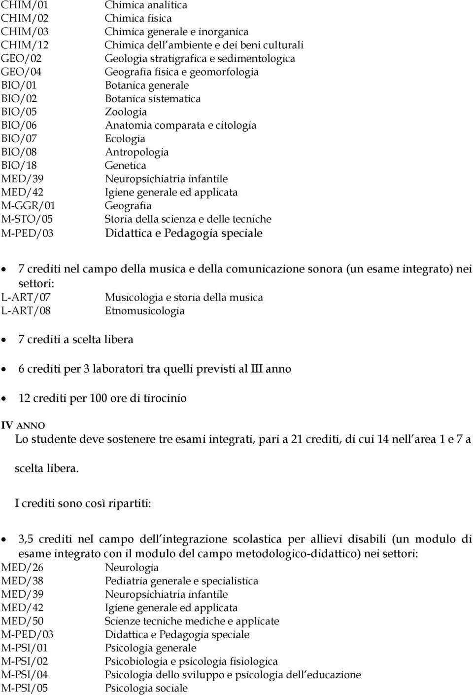 Ecologia Antropologia Genetica Neuropsichiatria infantile Igiene generale ed applicata Geografia Storia della scienza e delle tecniche Didattica e Pedagogia speciale 7 crediti nel campo della musica