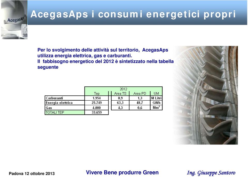 utilizza energia elettrica, gas e carburanti.