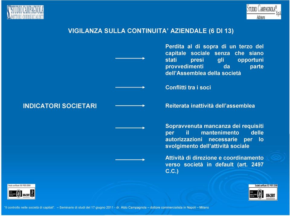 Reiterata inattività dell assemblea Sopravvenuta mancanza dei requisiti per il mantenimento delle autorizzazioni