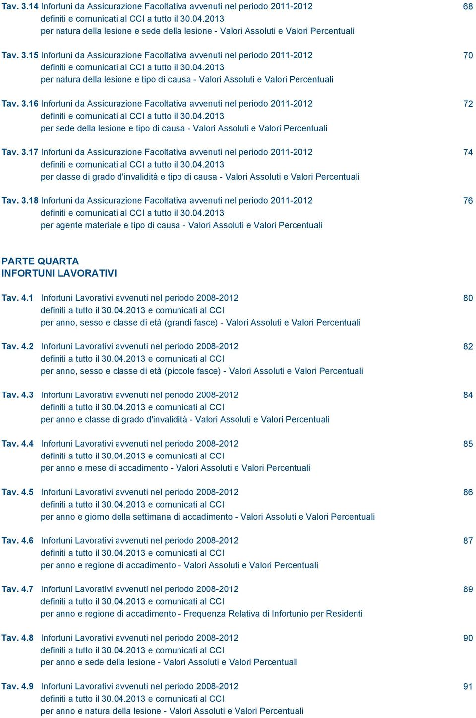 15 Infortuni da Assicurazione Facoltativa avvenuti nel periodo 2011-2012 70 definiti e comunicati al CCI a tutto il 30.04.