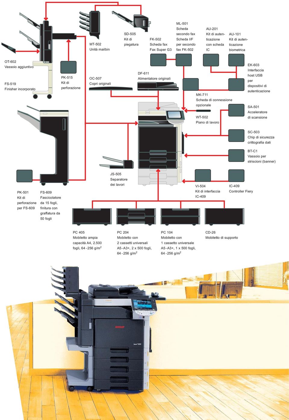 dispositivi di autenticazione Scheda di connessione opzionale SA-501 Acceleratore WT-502 Piano di lavoro di scansione SC-503 Chip di sicurezza crittografia dati BT-C1 Vassoio per striscioni (banner)