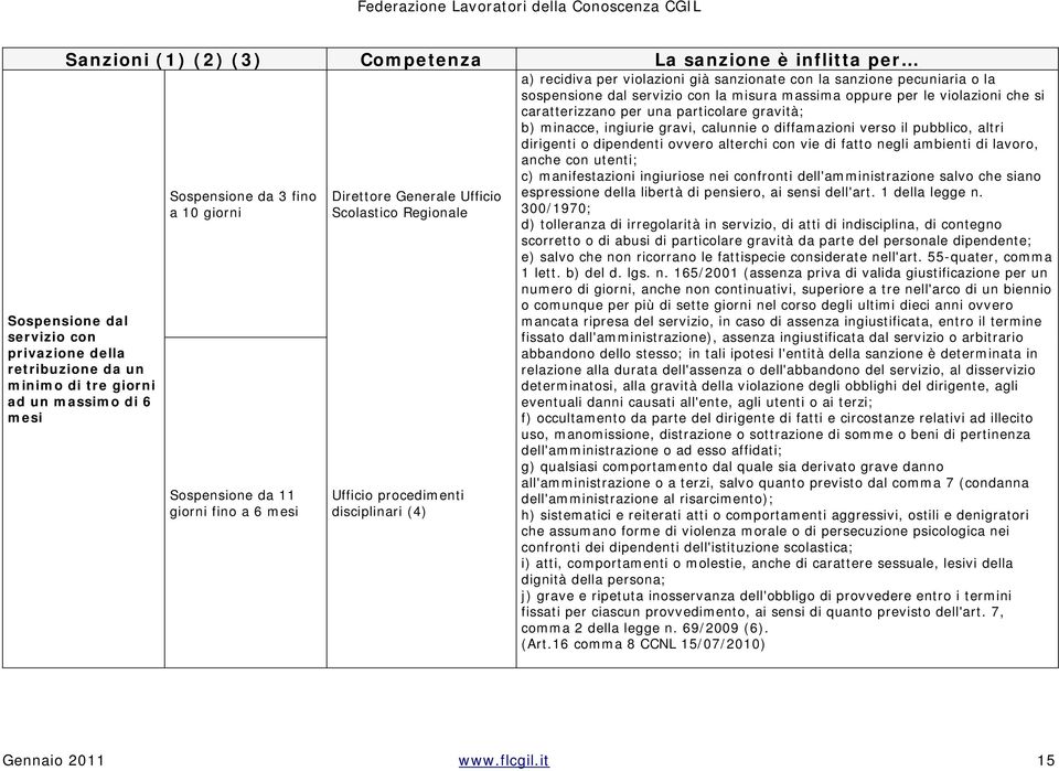 dal servizio con la misura massima oppure per le violazioni che si caratterizzano per una particolare gravità; b) minacce, ingiurie gravi, calunnie o diffamazioni verso il pubblico, altri dirigenti o