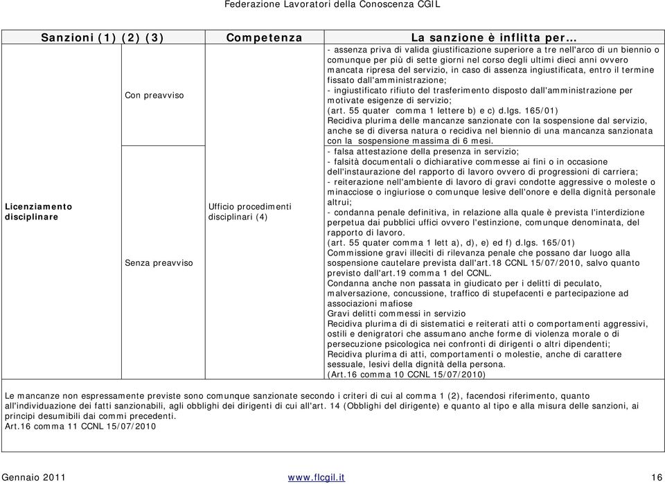 dall'amministrazione; - ingiustificato rifiuto del trasferimento disposto dall'amministrazione per motivate esigenze di servizio; (art. 55 quater comma 1 lettere b) e c) d.lgs.