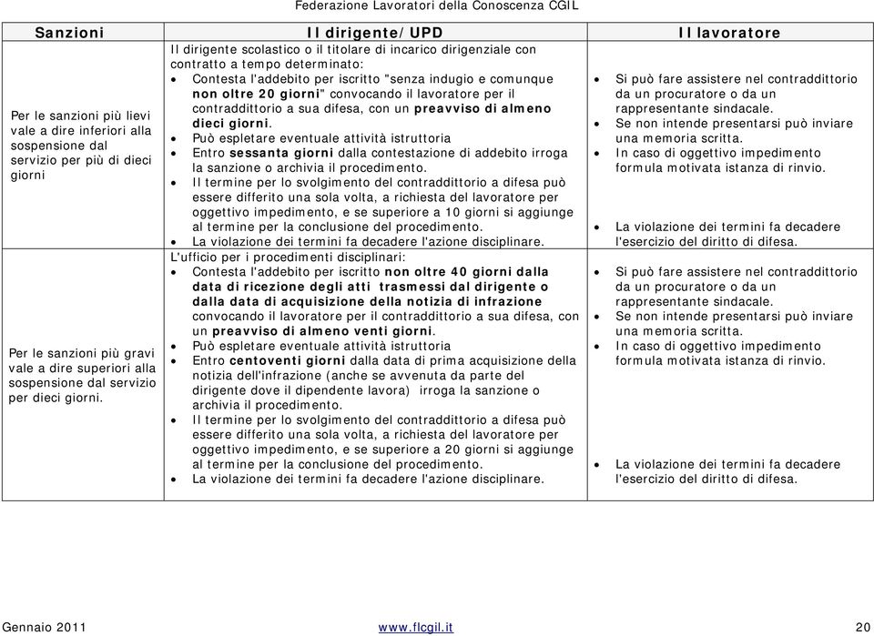 vale a dire inferiori alla Può espletare eventuale attività istruttoria sospensione dal Entro sessanta giorni dalla contestazione di addebito irroga servizio per più di dieci la sanzione o archivia