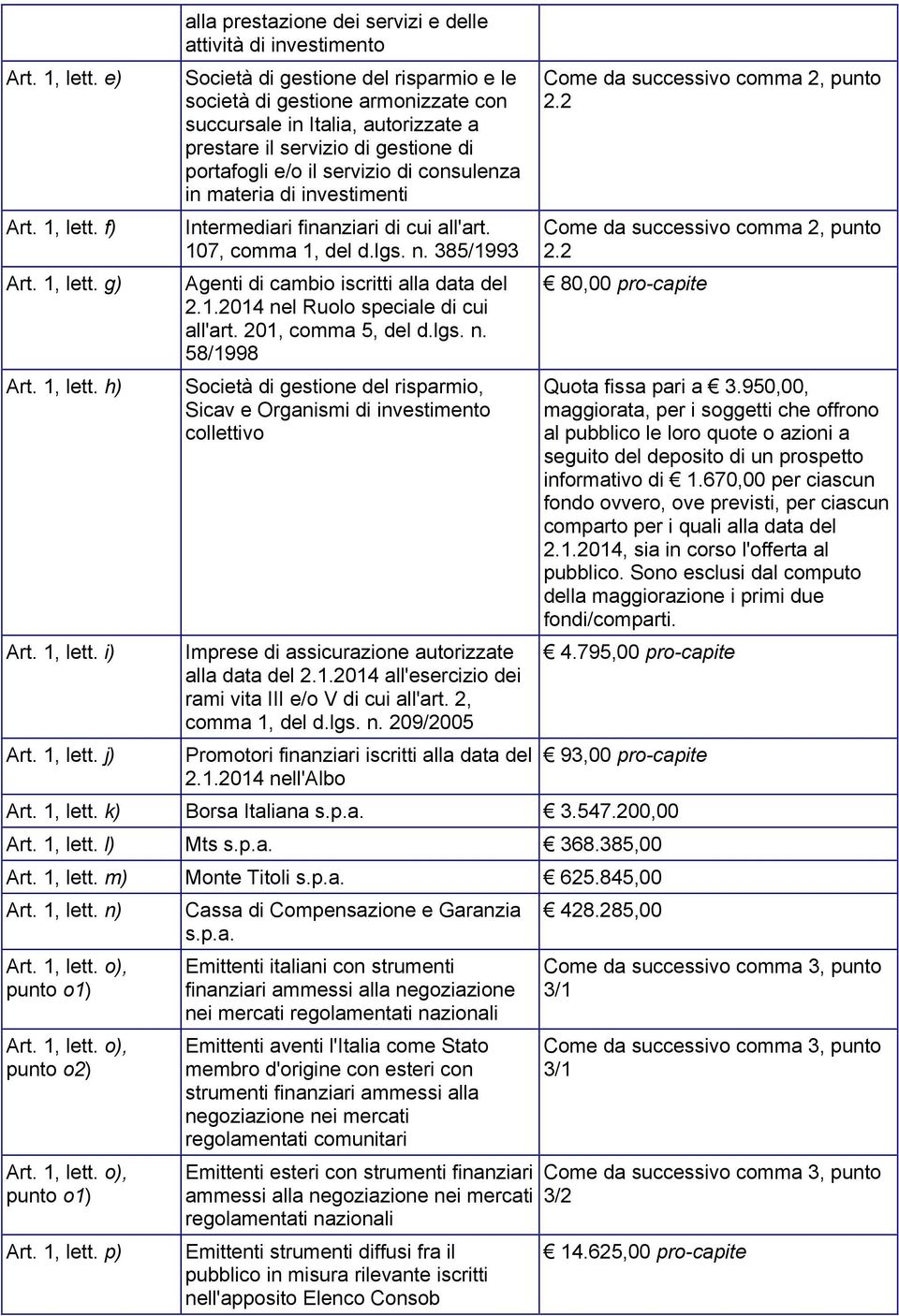 prestare il servizio di gestione di portafogli e/o il servizio di consulenza in materia di investimenti Intermediari finanziari di cui all'art. 107, comma 1, del d.lgs. n.