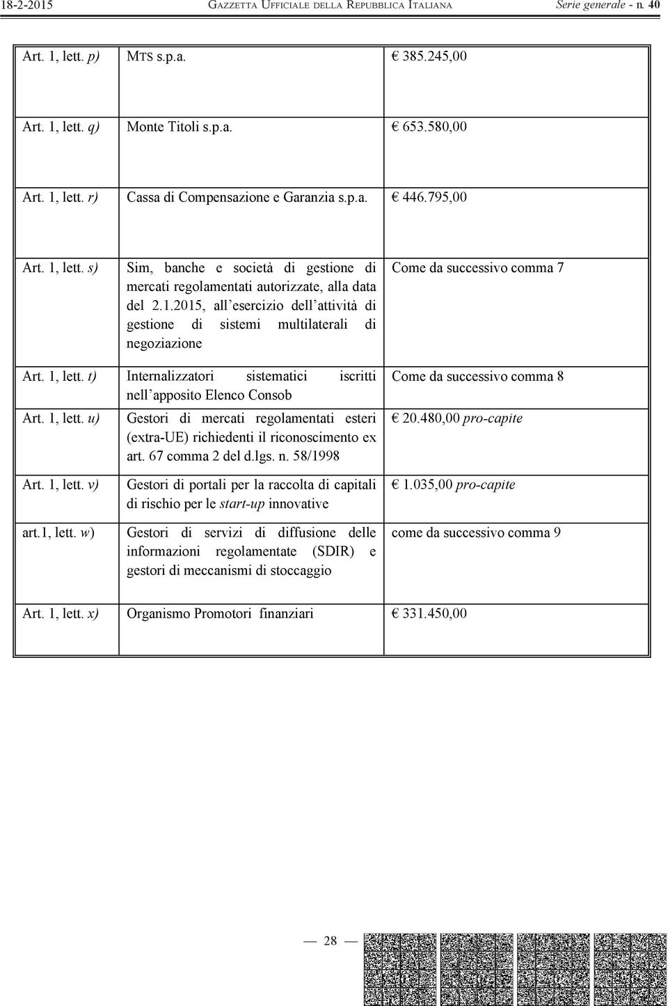 t) Internalizzatori sistematici iscritti nell apposito Elenco Consob Art. 1, lett. u) Gestori di mercati regolamentati esteri (extra-ue) richiedenti il riconoscimento ex art. 67 comma 2 del d.lgs. n. 58/1998 Come da successivo comma 8 20.