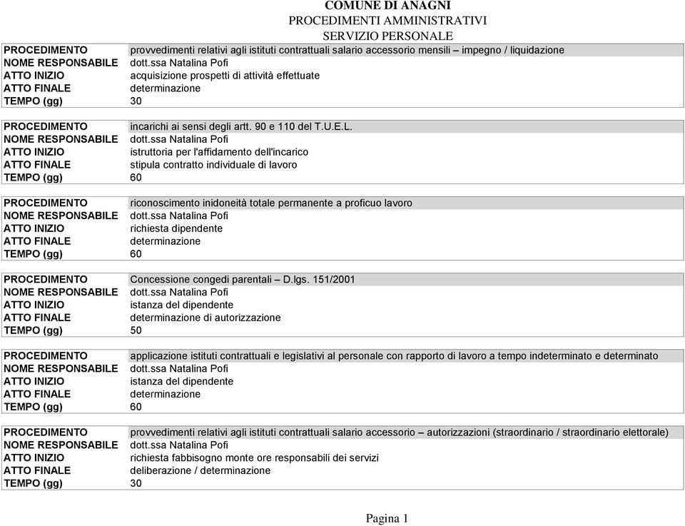 istruttoria per l'affidamento dell'incarico stipula contratto individuale di lavoro PROCEDIMENTO riconoscimento inidoneità totale permanente a proficuo lavoro PROCEDIMENTO Concessione congedi