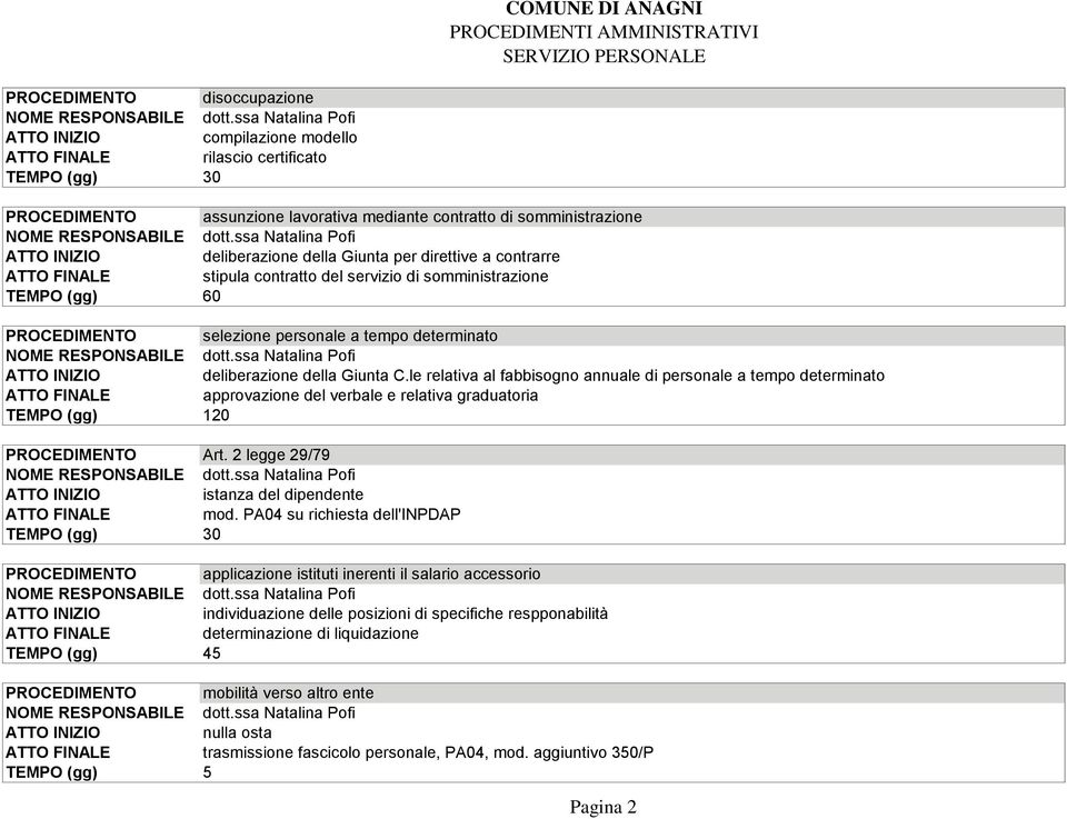 le relativa al fabbisogno annuale di personale a tempo determinato approvazione del verbale e relativa graduatoria PROCEDIMENTO Art. 2 legge 29/79 istanza del dipendente mod.