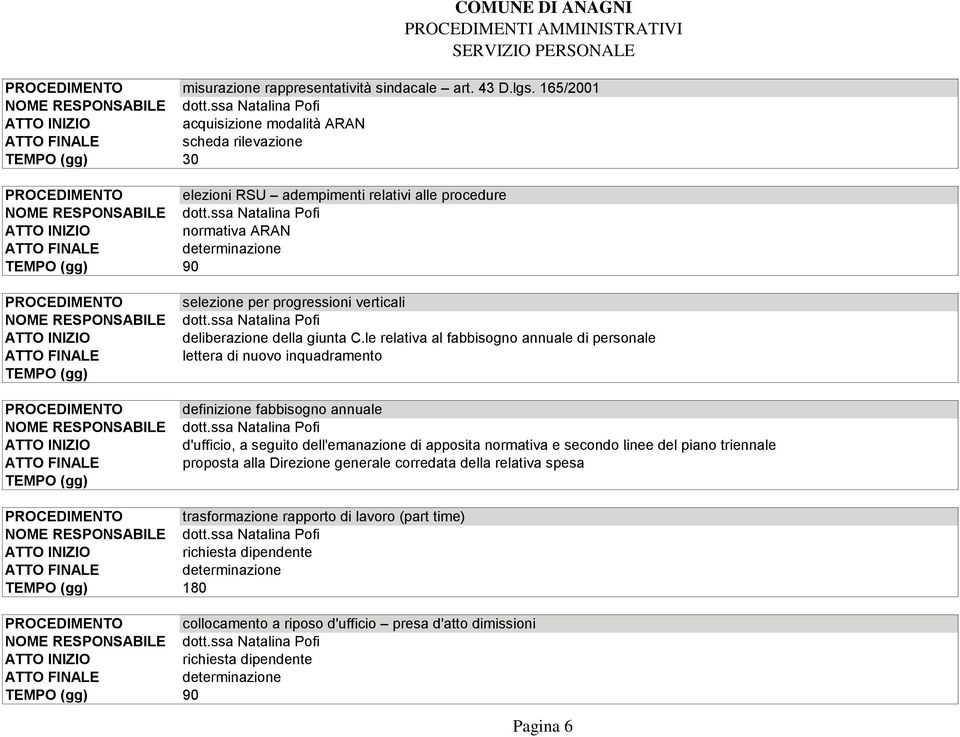 RESPONSABILE TEMPO (gg) selezione per progressioni verticali dott.ssa Natalina Pofi deliberazione della giunta C.