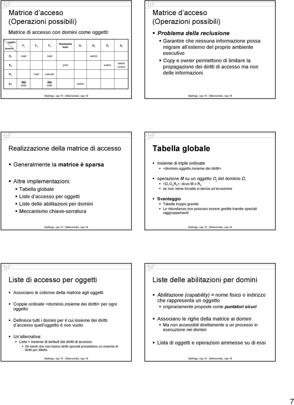 Tabella globale Liste d accesso per oggetti Liste delle abilitazioni per domini Meccanismo chiave-serratura Tabella globale Insieme di triple ordinate <,,insieme dei diritti> operazione M su un O j