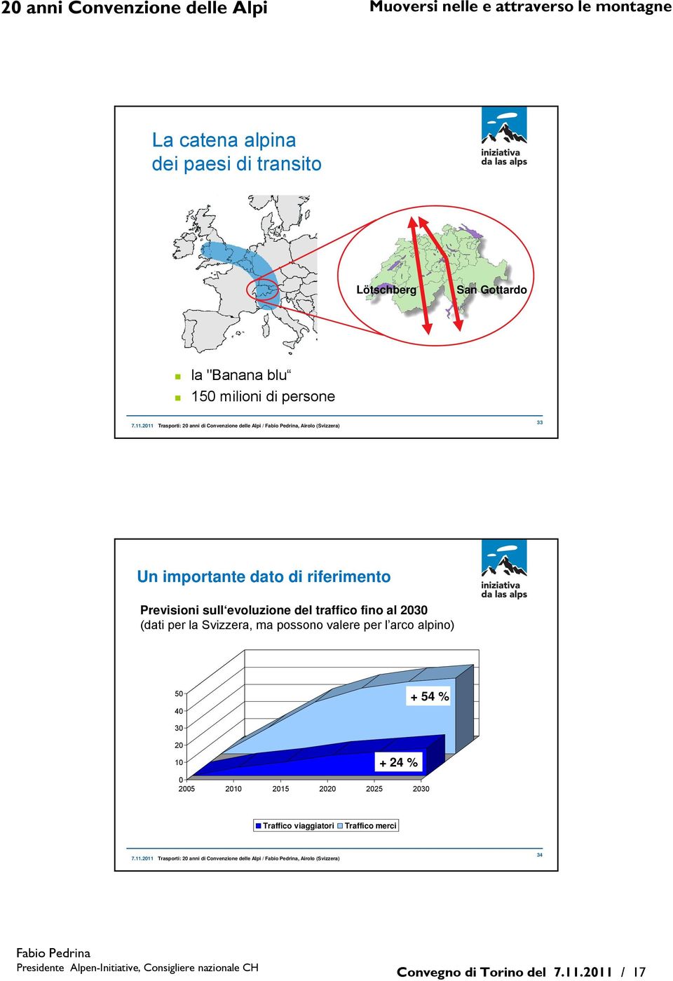 possono valere per l arco alpino) 50 40 + 54 % 30 20 10 + 24 % 0 2005 2010 2015 2020 2025 2030 Traffico