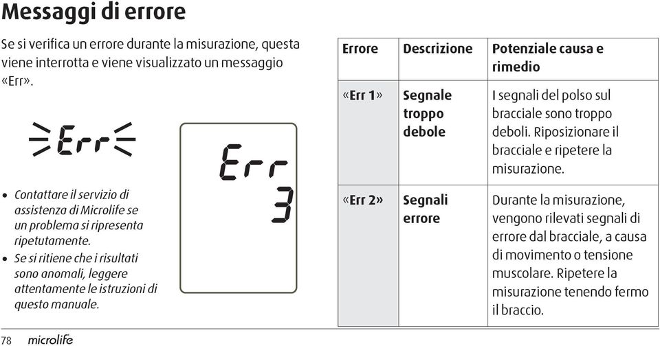 Se si ritiene che i risultati sono anomali, leggere attentamente le istruzioni di questo manuale.