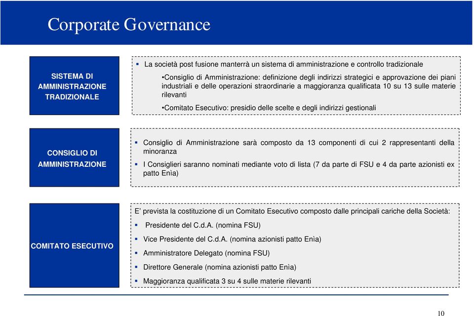 indirizzi gestionali CONSIGLIO DI AMMINISTRAZIONE Consiglio di Amministrazione sarà composto da 13 componenti di cui 2 rappresentanti della minoranza I Consiglieri saranno nominati mediante voto di